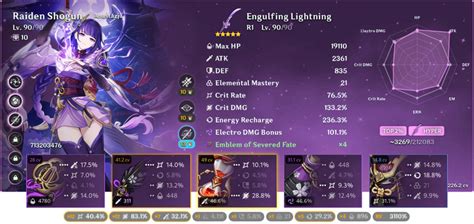 akasha cv|Profiles .